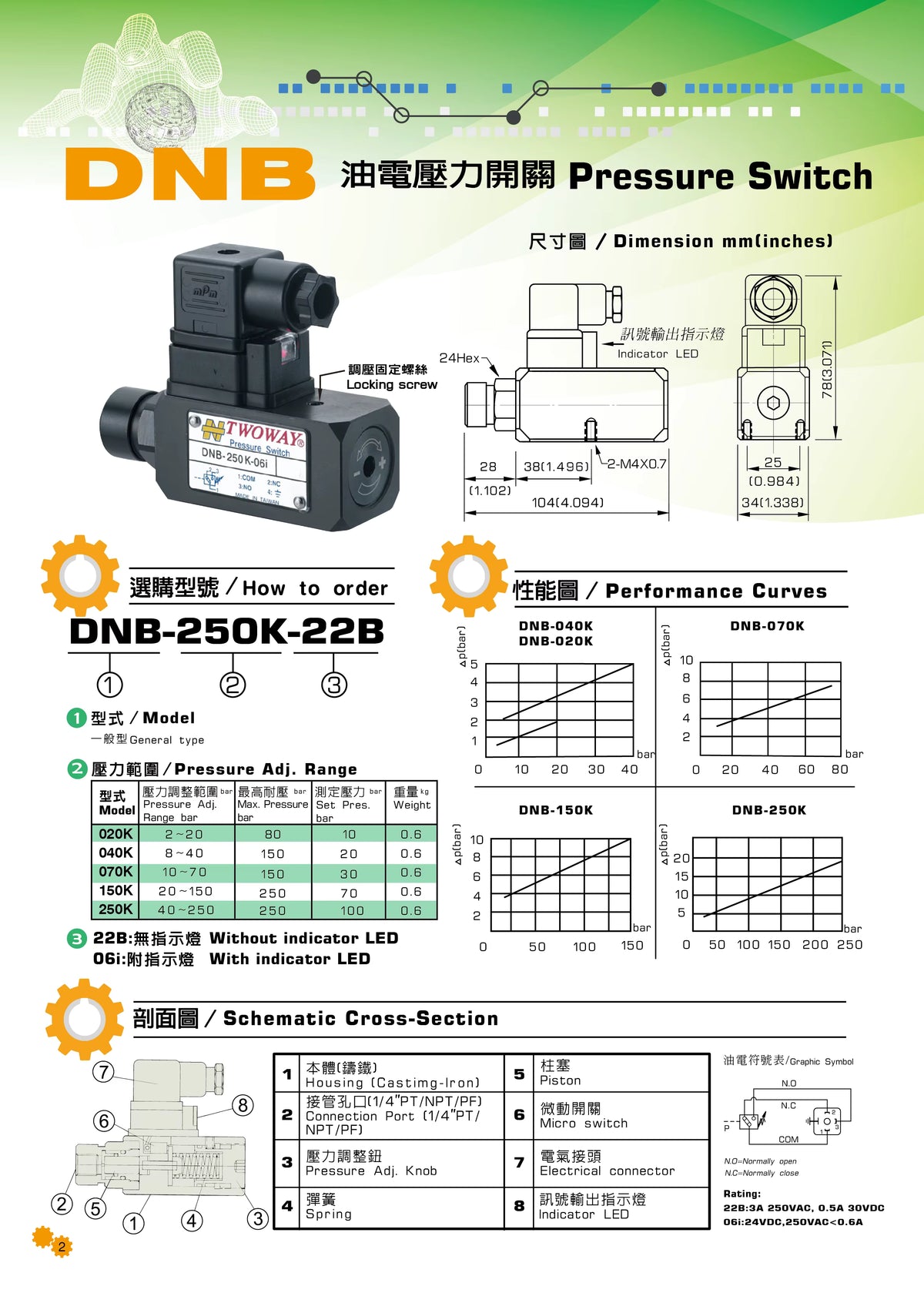 DNB Pressure Switch